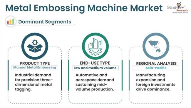 Metal Embossing Machine Segments